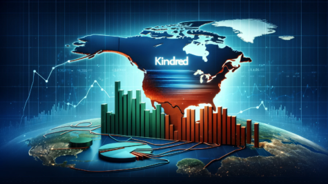 Kindred Group Exits North American Market Amidst Mixed Q3 2023 Results